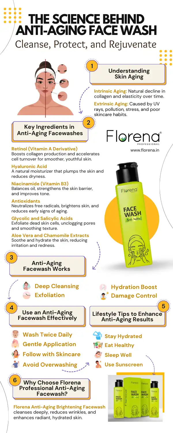 Anti Aging Facewash